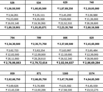 costing sheet